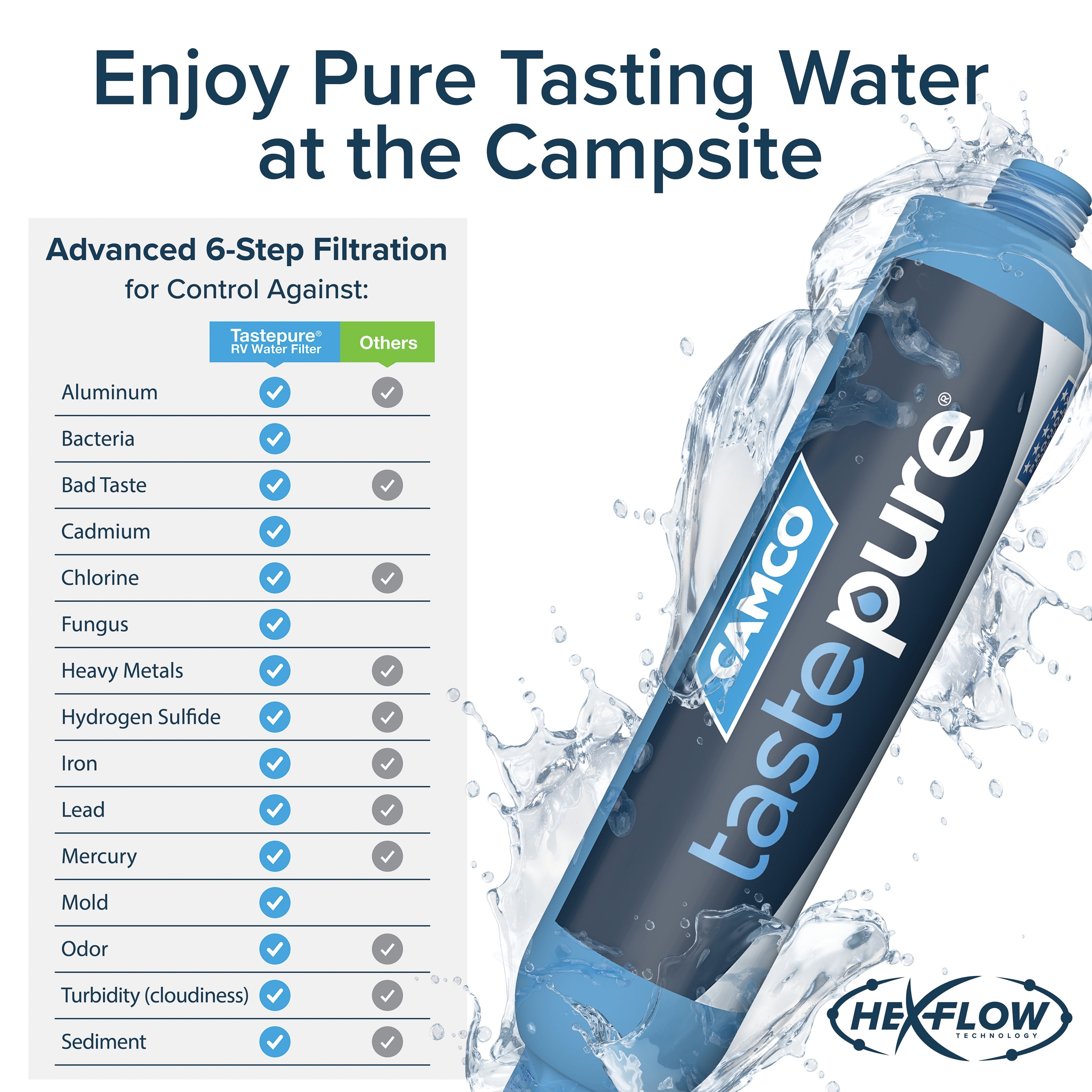Camco Tastepure RV/Marine Inline Water Filter, 4-Pack (40042)