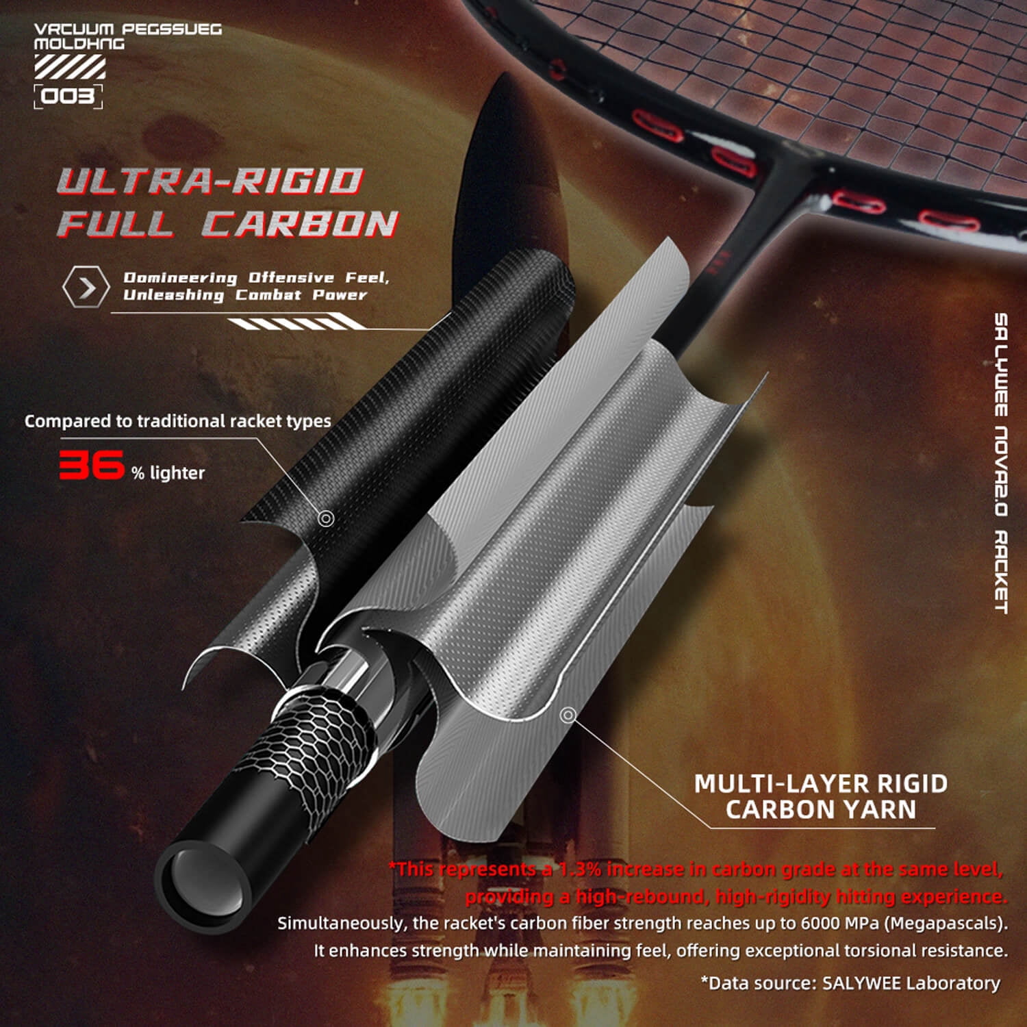 NOVA Upgraded Badminton Racket - T800+30T Full Carbon Fiber, 5U 77±3g (Unstrung), Offensive (305±5mm), 28-32lbs, Carbon Cloth Bottom Cover, Fish Mouth Sharp Cone Cover, Gradient Electroplated Design