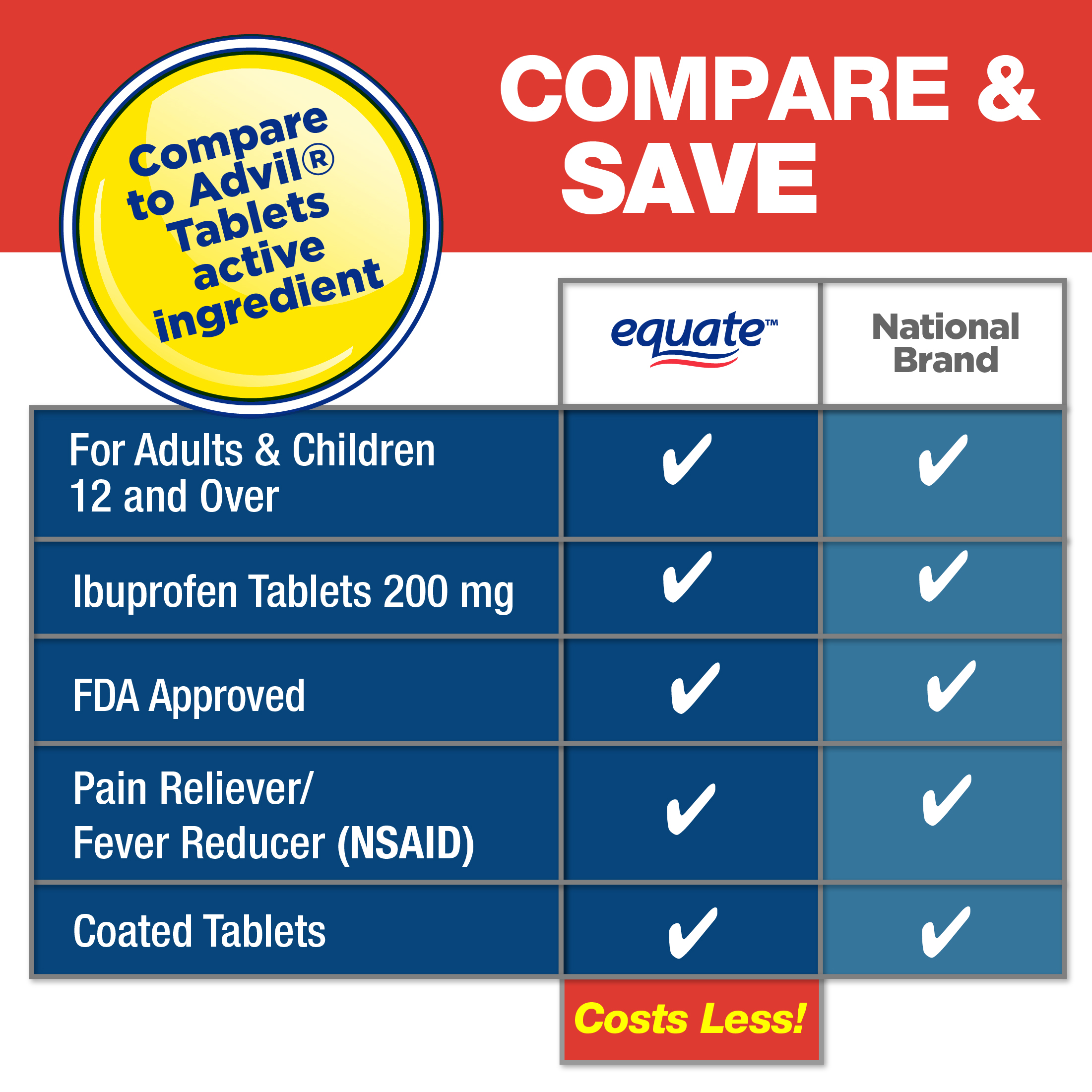 Equate Tabletas de Ibuprofeno para Alivio de Dolor y Reductor de Fiebre, 200 mg, 500 unidades, Paquete de 2 8
