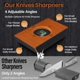 thumbnail image 2 of Knife Sharpener Tool, Rolling Knife Sharpener Kit, Knife Sharpening with Diamonds and Ceramic for Steel of Any Hardness, Kitchen knife Sharpener with 15°, 18°, 20° & 22° Magnetic Angles, 2 of 7