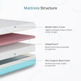 thumbnail image 3 of EGOHOME 5 Inch Twin Memory Foam Mattress for Kids, Medium-Firm Mattress in a box, CertiPUR-US Certified, Blue, 3 of 11