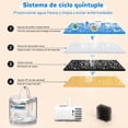 thumbnail image 4 of Dispensador automático de agua para mascotas de 2L con bomba ultra silenciosa (menos de 40 dB), sistema de filtración de cinco capas,, 4 of 11