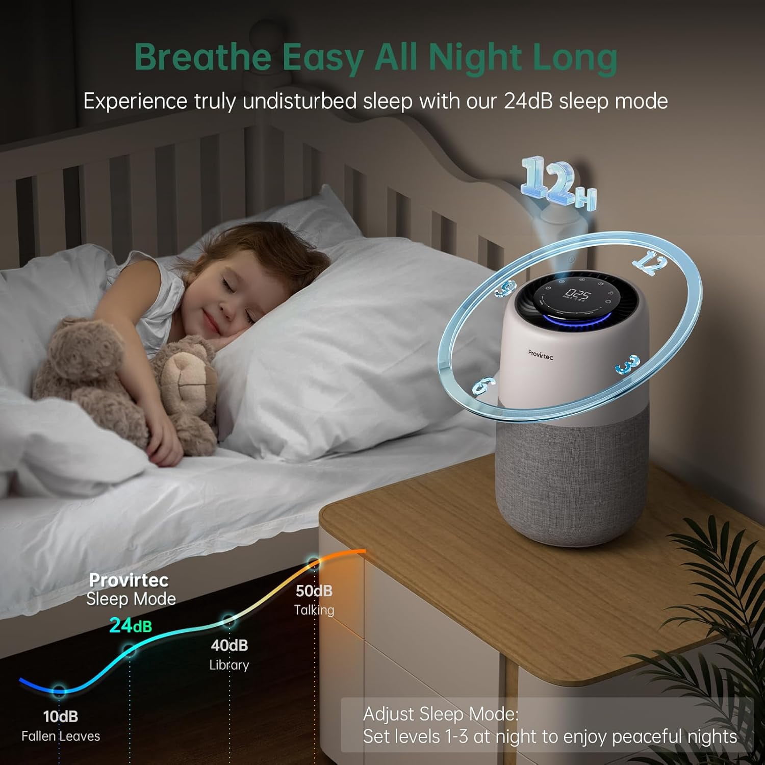 Provirtec 5-Stage HEPA Air Purifier for Bedroom & Pets, with Real-Time PM2.5 Monitor, APP Control & Quiet Sleep Mode – Covers 916 Ft²