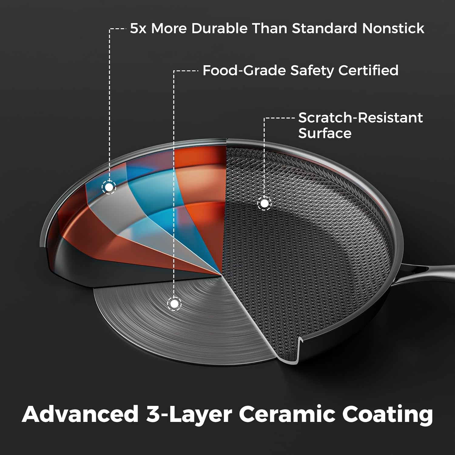 Non Stick Frying Pans, Hybrid Nonstick 9.5 Inch Pan, Stay-Cool Handle, Dishwasher-Friendly, Oven-Safe, Works on Ceramic and Gas Cooktops