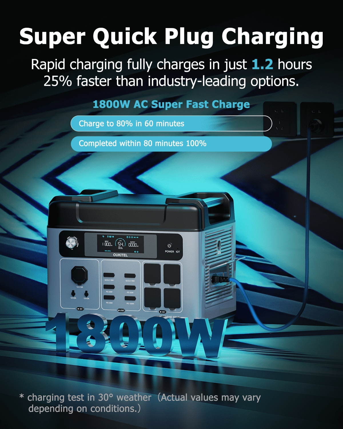 OSCAL PowerMax 1800 Solar Generator with 200W Solar Panels, 1024Wh LiFePO4 Battery, 1800W (3200W Surge) Portable Power Station, 700W Fast AC Charging, APP Control, 11 Outlets for Home, RV & Camping