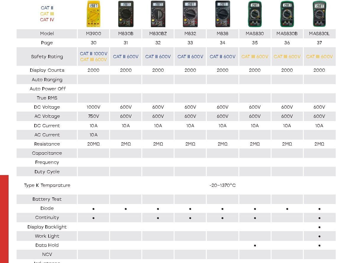 MASTECH MAS830L Digital Multimeter Display 2000 counts;Continuity Buzzer Less than 70 ±30ΩLow Battery Display(MAS830L)