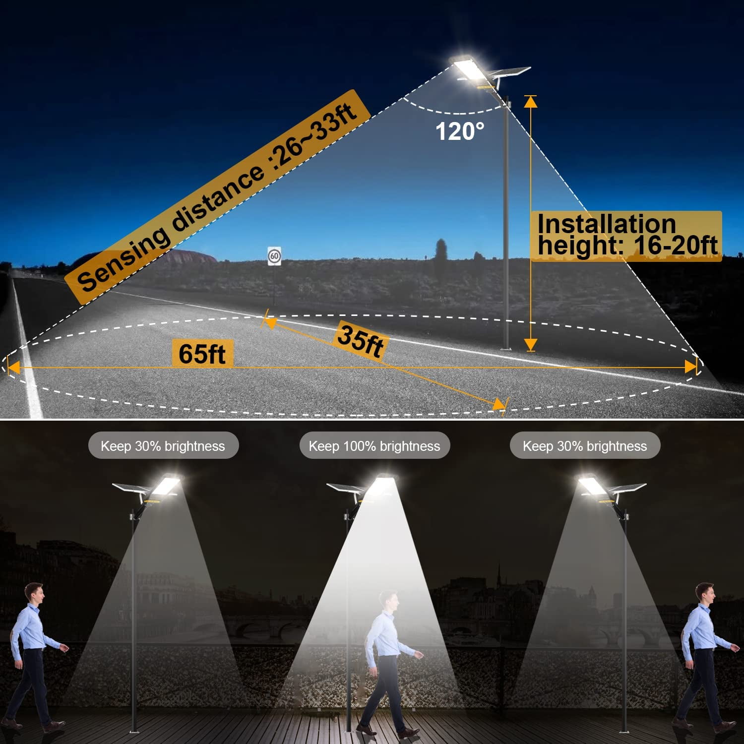 motion activated street lights