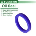 thumbnail image 3 of Anillo de Sello de Aceite Universal Labio UN de Bargains Únicos Sello de Eje Rotativo 75x95x13mm Alta Presión TPU Azul 5 Pcs, 3 of 7