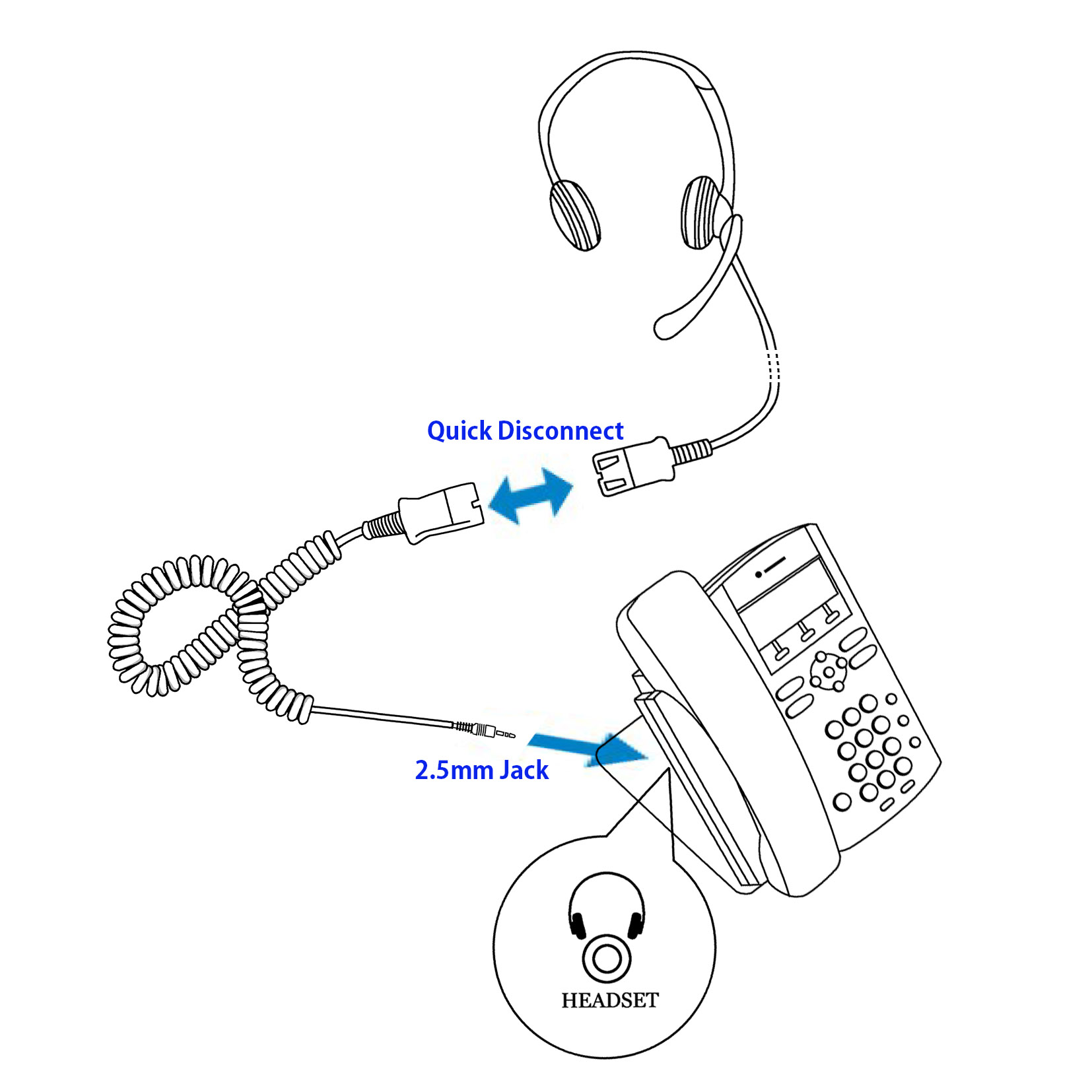 2.5 mm Quick Disconnect Plug Desk Phone headset for Cordless Phone like Vtech, Panasonic for Customer Service - image 2 of 7