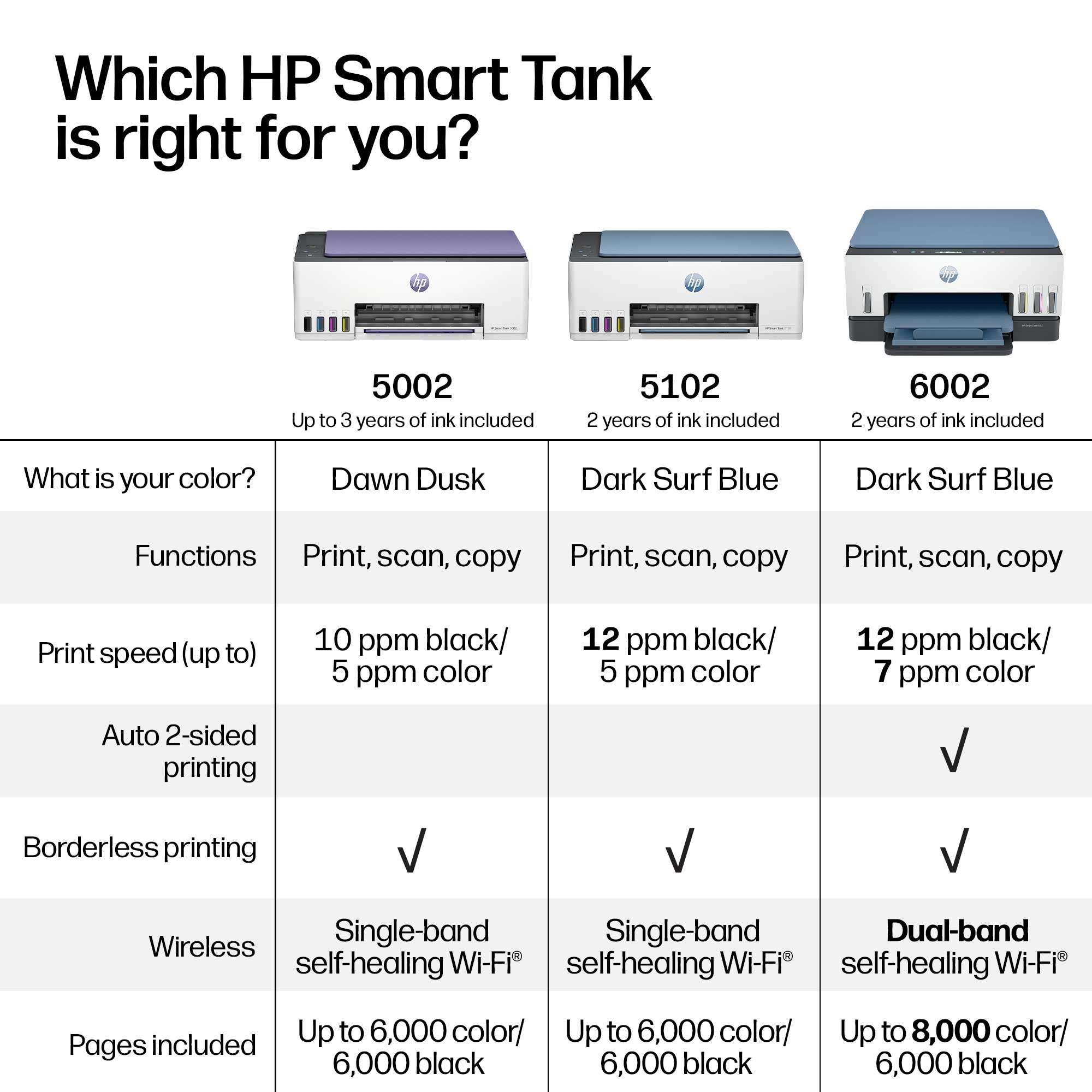 HP Smart Tank 5102 Wireless All-in-One Printer photo 5