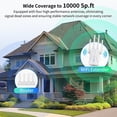 thumbnail image 2 of WiFi Extender Signal Booster, 2026 WiFi Extender AC1200Mbps  Band (5.8GHz/2.4GHz), WiFi Booster with Ethernet Port for  Covers up to 10000 Sq.ft, Compatible with  Devices, 2 of 6