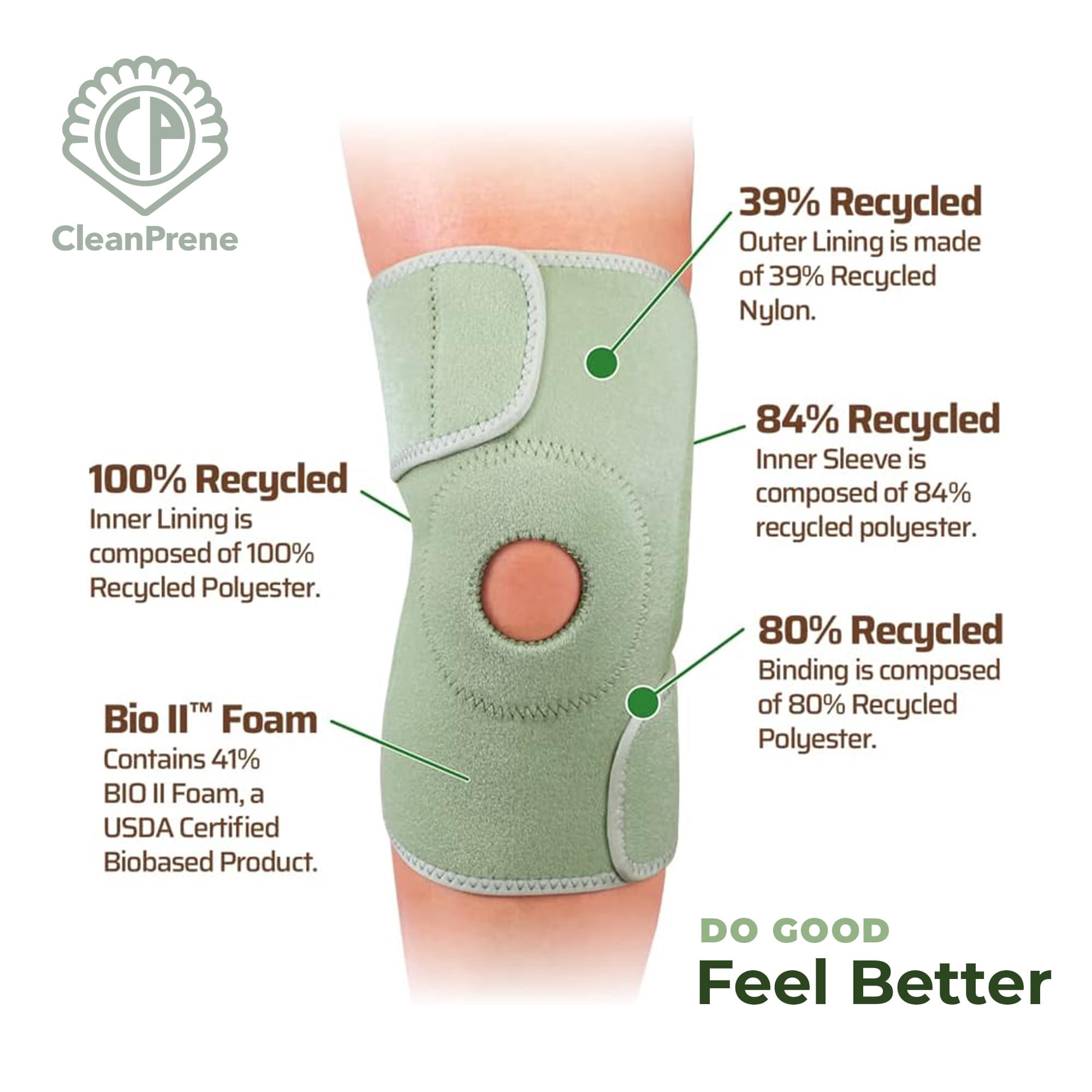 CleanPrene Knee Brace Sustainable Biobased Support One Size, 1 Ea