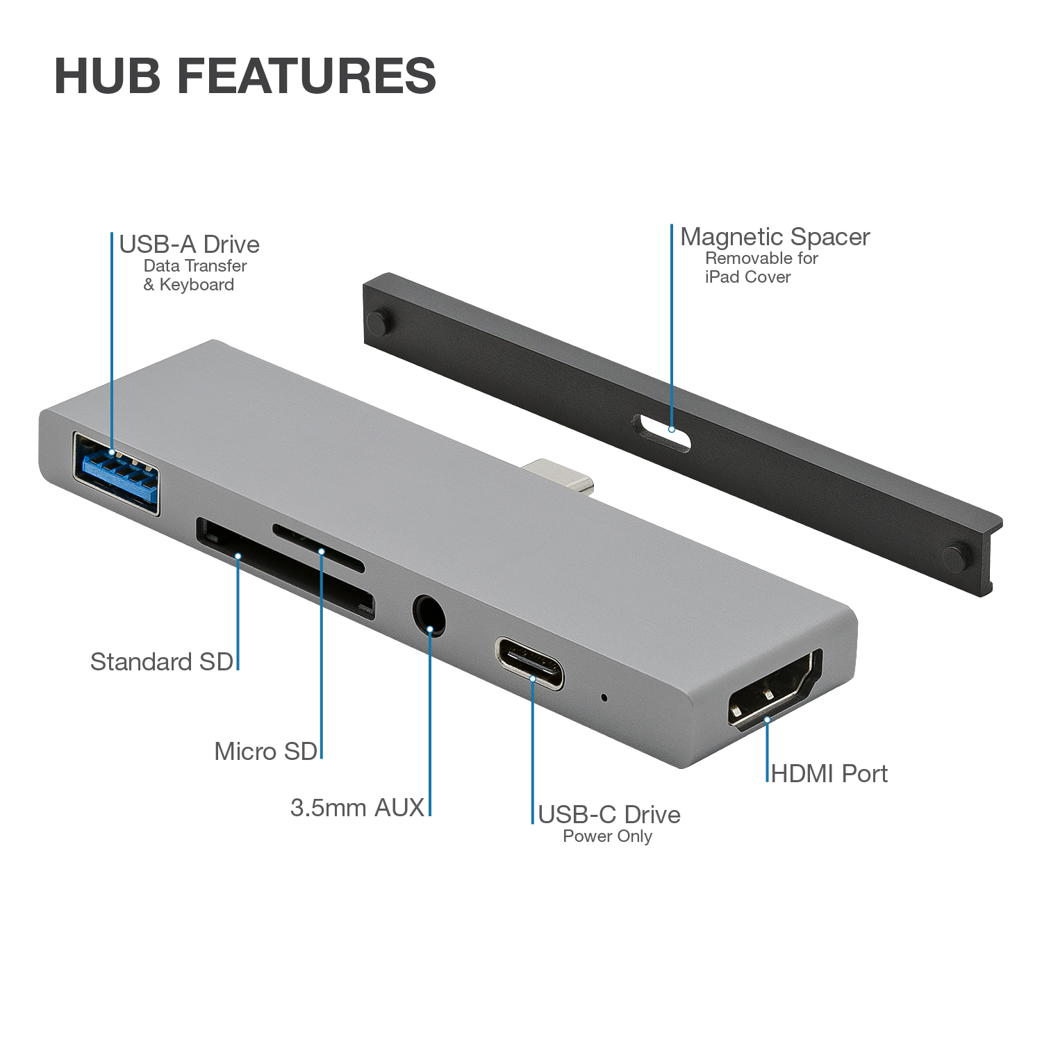 6-Port USB-C/Type C Hub Adapter for iPad Pro - Thunderbolt 3, HDMI, 3.5mm AUX, USB A 3.0 and SD/Micro SD Card Slots