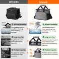 thumbnail image 3 of Bolsa de almuerzo Lifewit, grande, aislante, 15 L, gris, 24 latas, 3 of 7