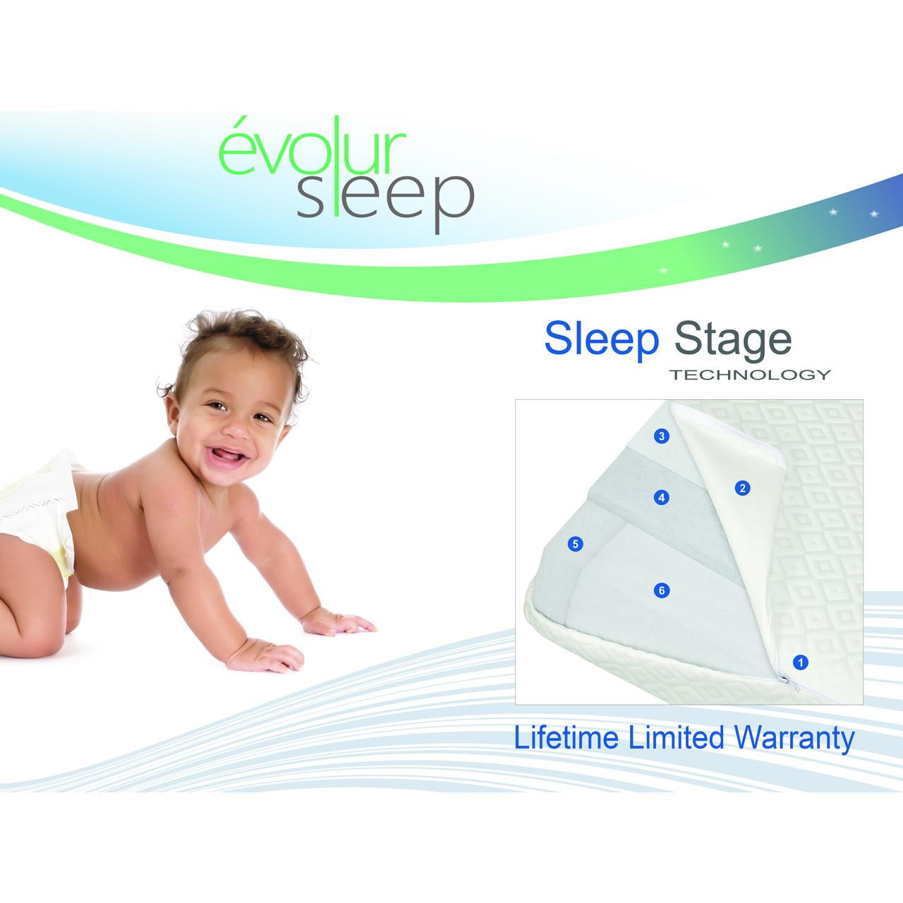 Evolur Sleep Comfort Lite Plus with Natural Fiber Crib & Toddler Foam Mattress