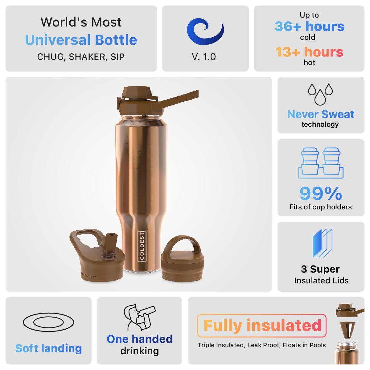 Coldest Sports Water Bottle - 3 Insulated Lids (Chug Lid, Straw Lid, Loop Lid ) Double Walled, Thermo Mug, Metal Canteen (46 oz, Asgardian Gold)