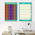thumbnail image 3 of HLONK Childrens Wall Chart Educational Maths Learning Poster A3 30x42cm, 3 of 11