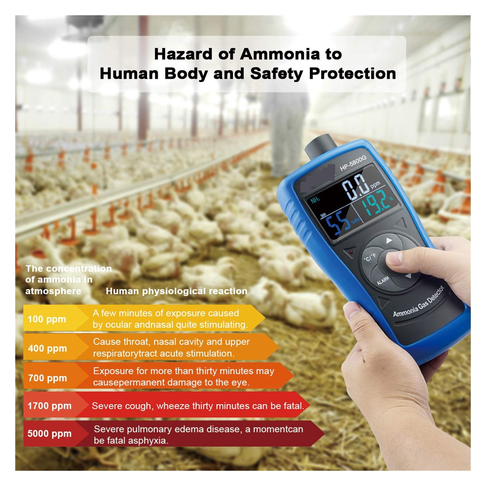 Hp-5800G Ammonia Gas Detector Tester Monitor,Particle Detector Professional Meter For Industry,Home,Factory,Air Purifier Quality