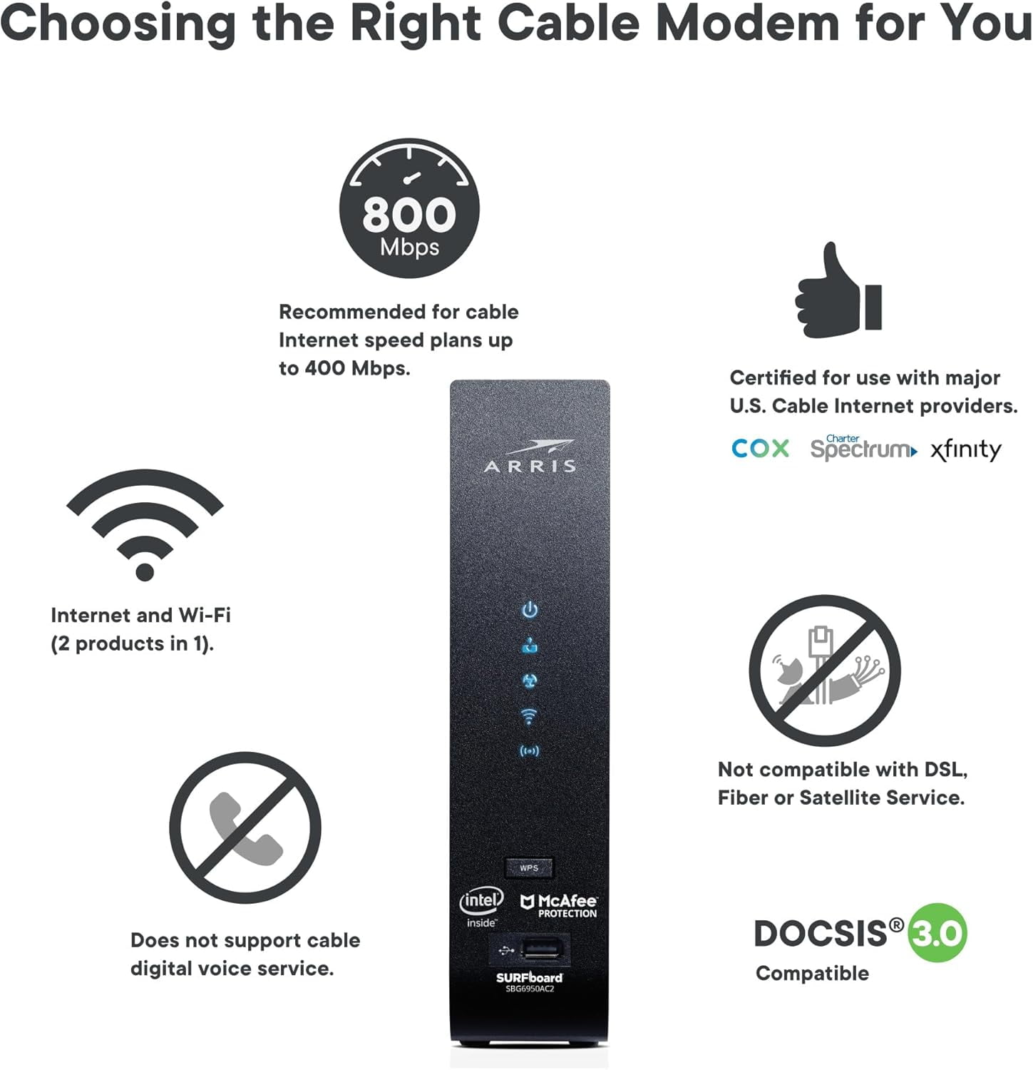 Restored ARRIS SURFboard (24x8) DOCSIS 3.0 Cable Modem / AC2350 Dual-Band WiFi Router (SBG7400AC2) (Refurbished)