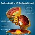 thumbnail image 3 of Globe Science Can Openable, 20 cm, mundo interactivo para niños de 6 a 12 años, 3 of 7