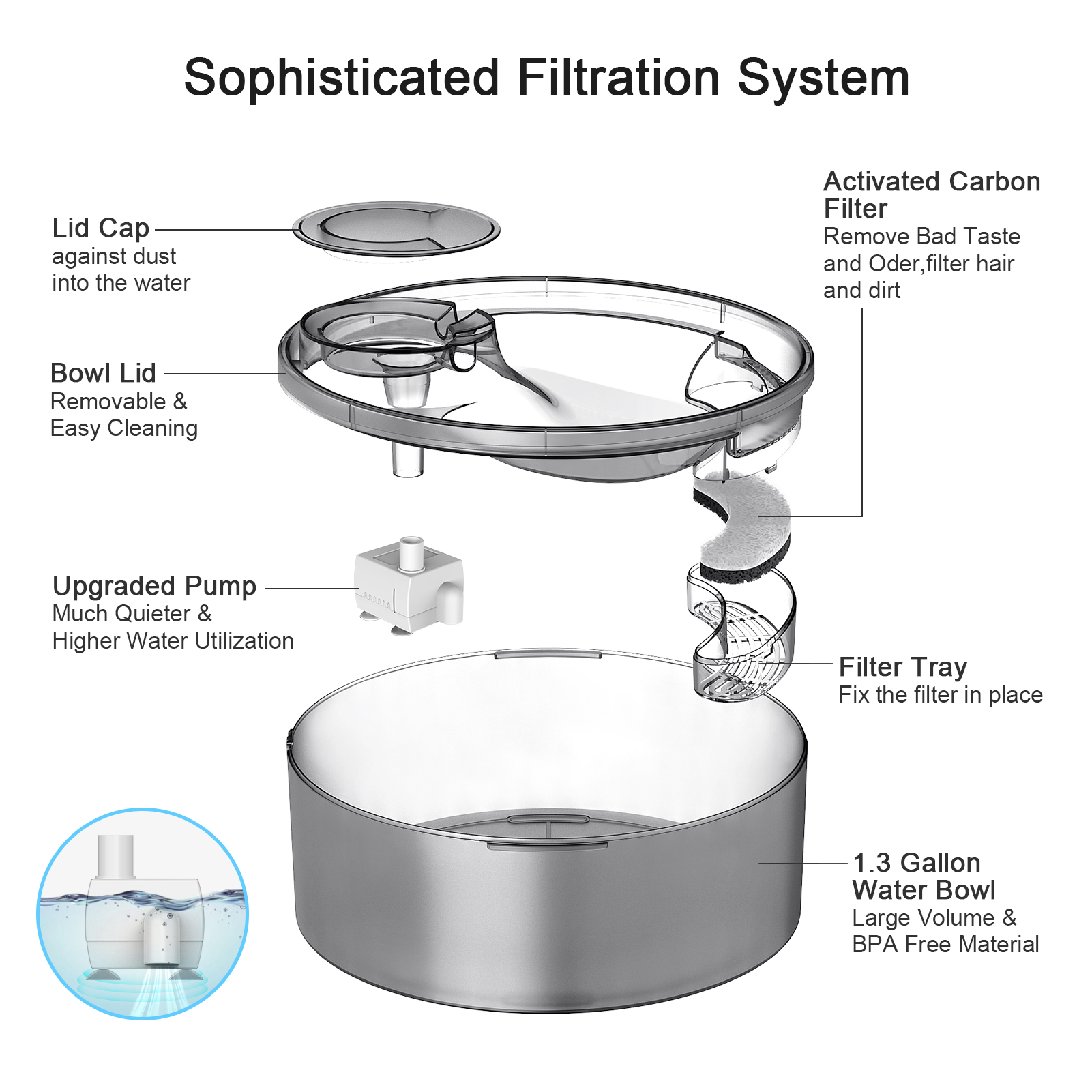 NPET Automatic Dog Water Fountain 5L photo 7
