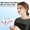 thumbnail image 3 of Open Ear Earbuds, Bluetooth Headphones 6.0, Lightweight Comfort Open Ear Clip Wireless Earbuds, 50H Playtime, ENC Clear Calls, Deep Bass, IPX7 Waterproof, Design Fit Running/Workout(Black), 3 of 12