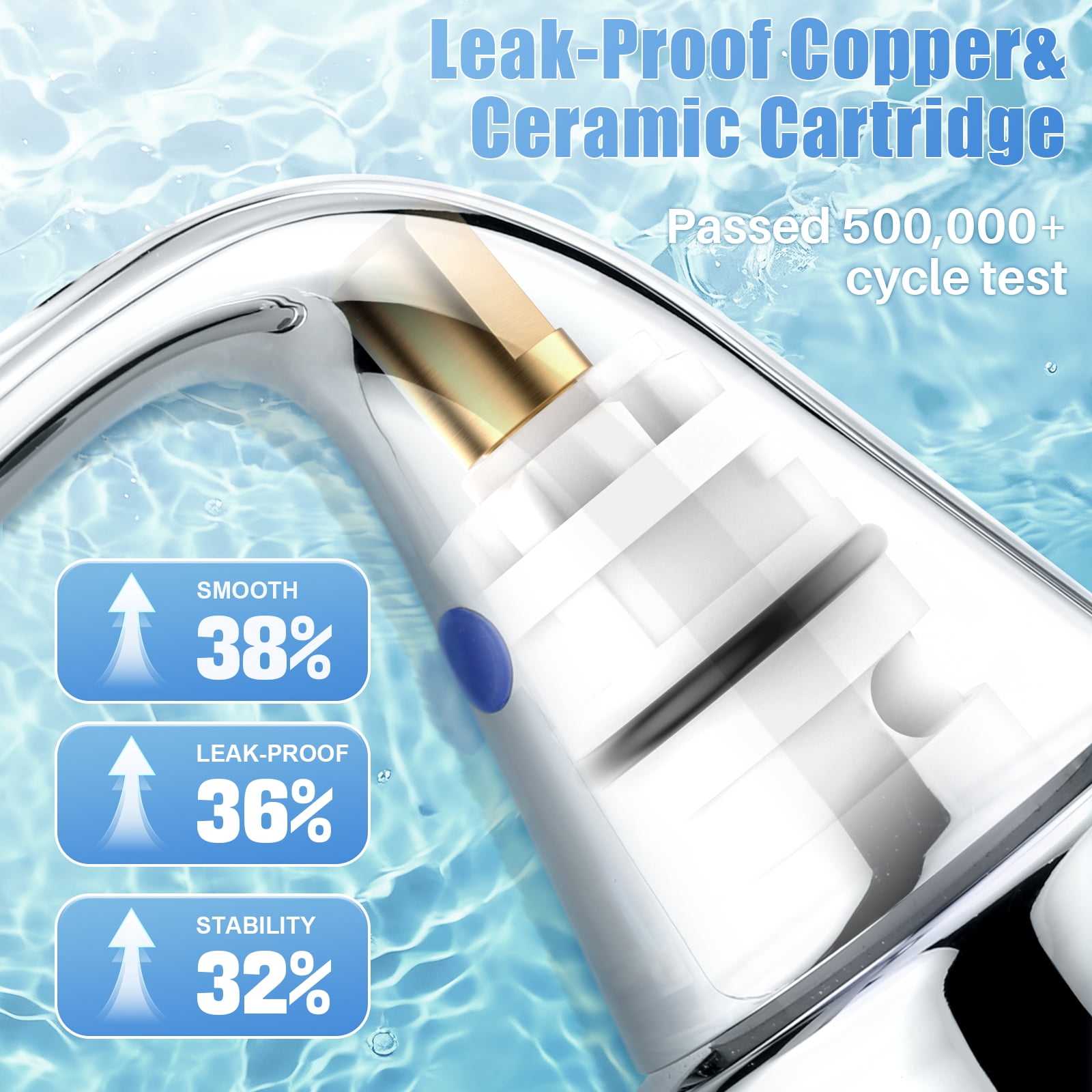 Wowow 4 inch Centerset 2-Handle Bathroom Faucet for Bathroom Sink with Pop Up Drain