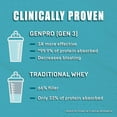 thumbnail image 5 of GENEPRO Gen3 UNFLAVORED PROTEIN without Immunolin Size: 128 Serving, 5 of 6