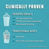 Genepro Gen3 Unflavored Protein Powder, Clinically Tested, 128 Servings ...