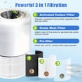 thumbnail image 5 of Core 200S Replacement Filter Compatible with LEVOIT Core 200S and Core 200S-P Smart WiFi Air Purifier, 3-in-1 High-Efficiency Activated Carbon Main Filter, Core 200S-RF, White, 2 Pack, 5 of 10