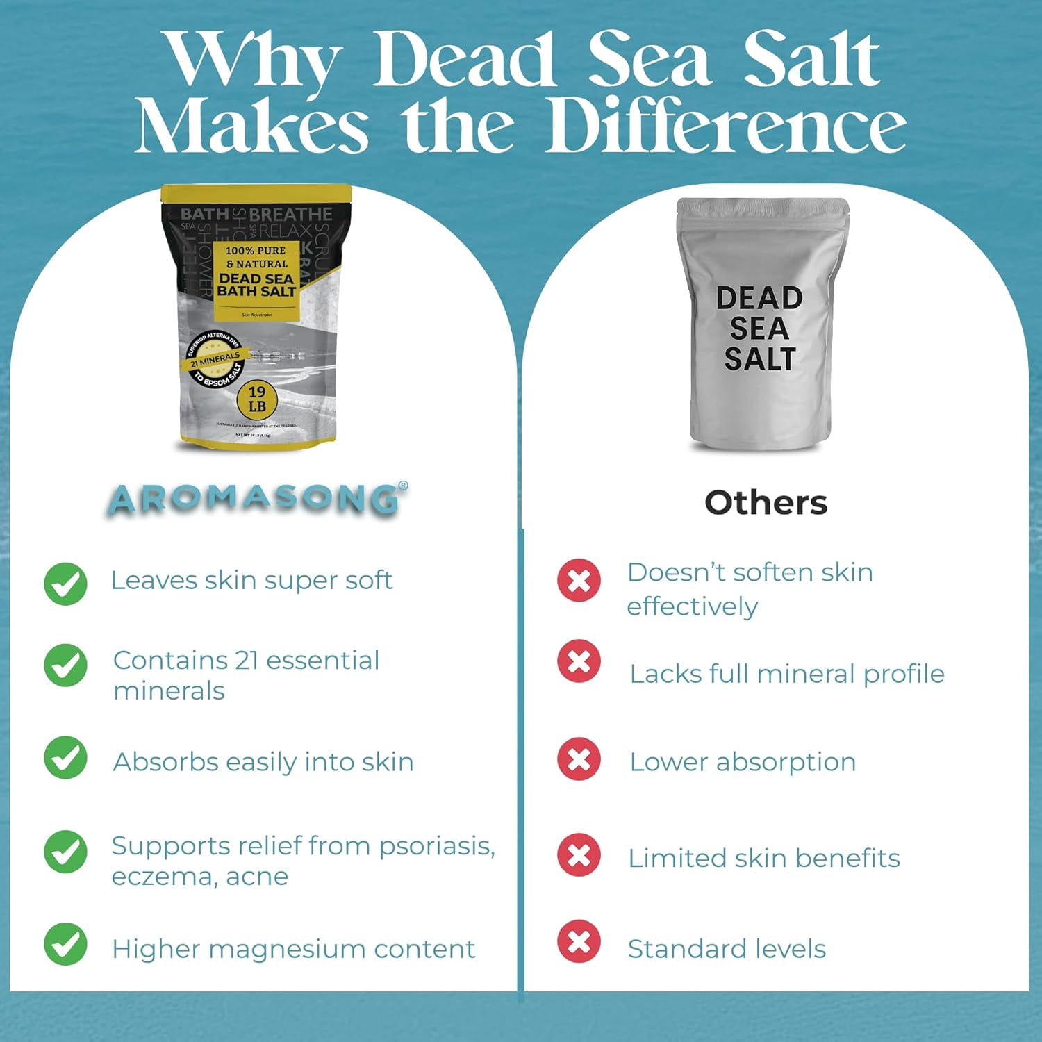 Aromasong Dead Sea Salt Bath Soak, 19 lb Bulk Mineral Sea Salt for Bath, Foot Soak, Detox & Home Spa Use