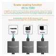 thumbnail image 3 of 4K 60Hz Extractor 7.1 5.1 2.0 Optical + 3.5mm Stereo Adapter 4k To 1080 Scaler Switch Compatible, 3 of 6