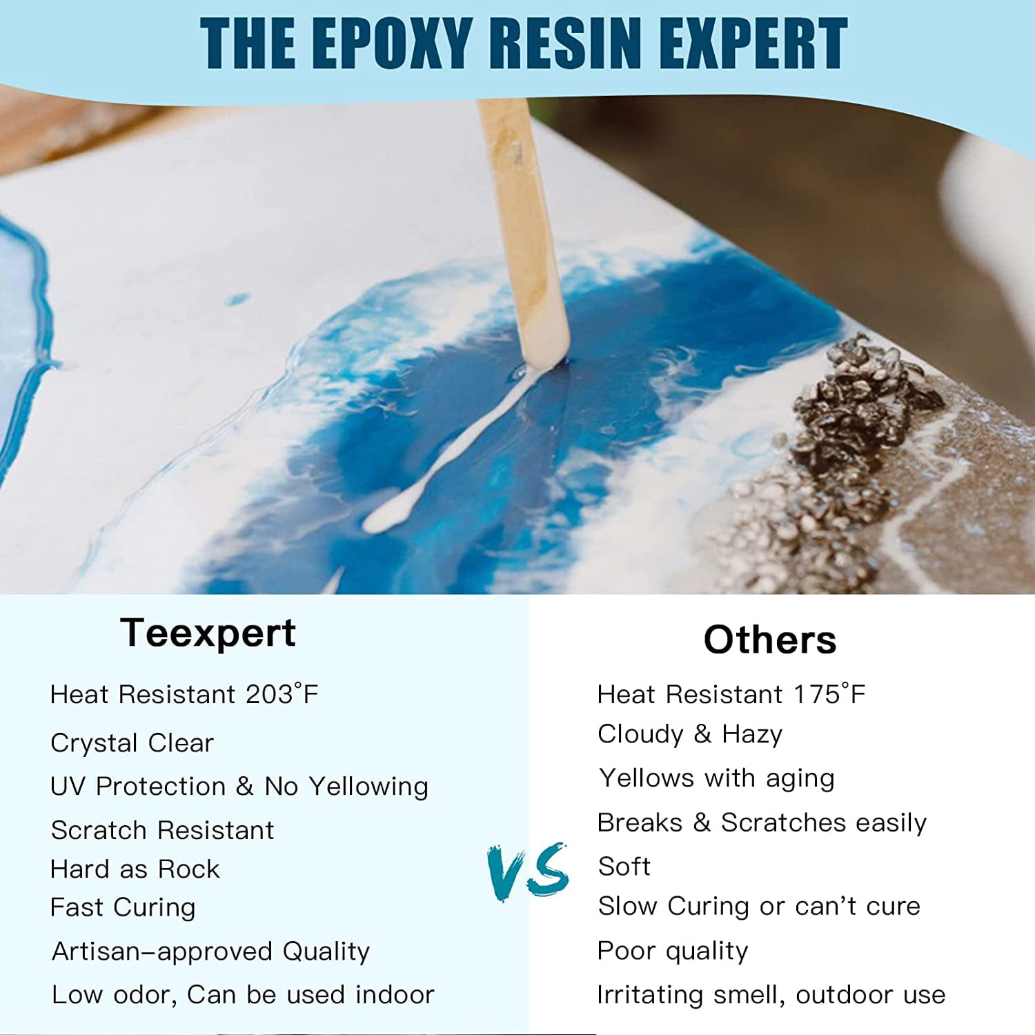 Teexpert Epoxy Resin Kit for Beginners, Resin Kit with Coaster Molds, Silicone Molds Kit, Pigments, Mica Powder, Foil Flakes, Crystal Clear Art Resin, Casting & Coating for DIY Resin Coasters