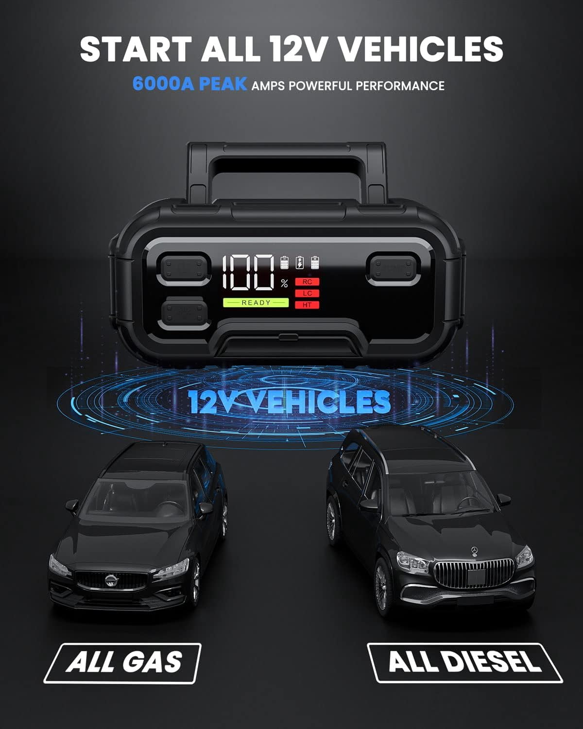 HOPCREW Battery Jump Starter, 6000A 32000mAh Car Battery Jump Starter with LED Display for All Gas or  12L Diesel, 12V Jump Box with Battery Booster with Built-in LED Light