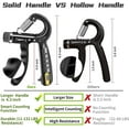 thumbnail image 2 of NETSENG Grip Strength Trainer 2 Pack 11-132 lbs, Forearm Strengthener, Hand Squeezer Adjustable Resistance, Hand Grip Strengthener, 2 of 6