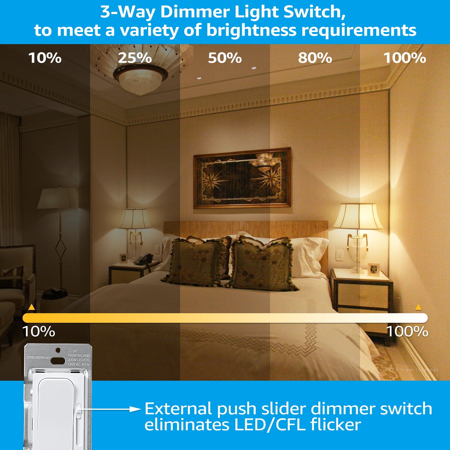 2 Pack Dimmer Switch for LED Bulbs, 3-Way & Single Pole, 200W LED and CFL Compatible, 600W Incandescent, Rocker Switch & Slide Dimmer 120V, White