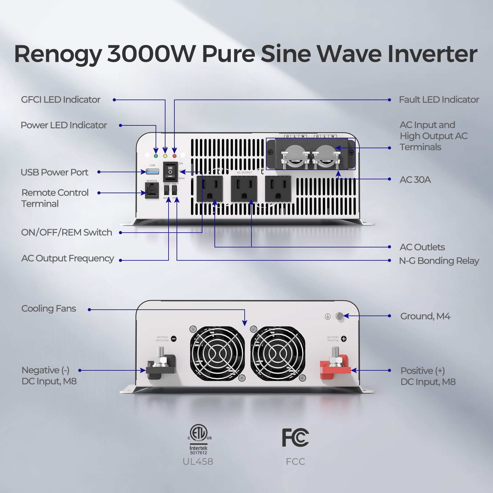 Renogy 3000W Pure Sine Wave Inverter, Automatic UPS Transfer Switch and Built-in Bluetooth, 6000W Surge Power, 12VDC to 120VAC Solar Inverter