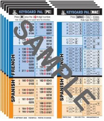 French Keyboard Accent Reference