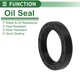thumbnail image 3 of Anillo de Sello de Aceite Universal TG4 Lip Sello de Eje Rotativo 42x60x10mm Alta Presión Caucho NBR Negro 5 Pcs, 3 of 7