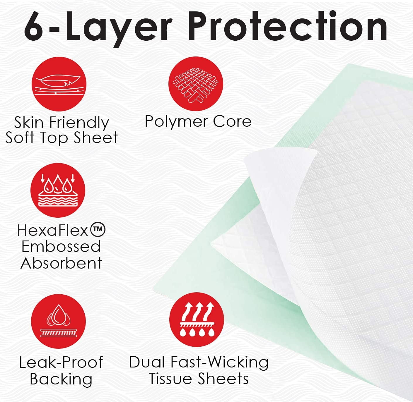 Wave Medical Super Absorbent Disposable Underpads 30'' X 30'' Incontinence Pads, Bed Covers, Puppy Training | Advanced Protection for Kids, Adults, Elderly (30W x 30L (50 Count))
