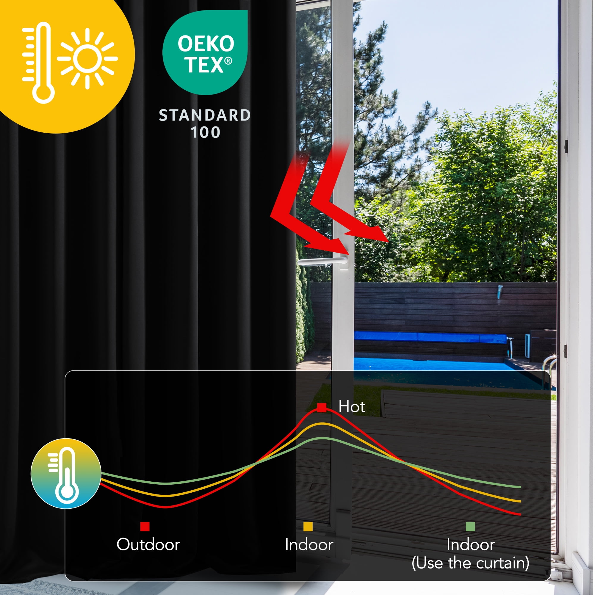 Deconovo Short Blackout Curtains for Kitchen, 2 Panels, Thermal Insulated Rod Pocket Curtain Panels, 38" x 45", Black