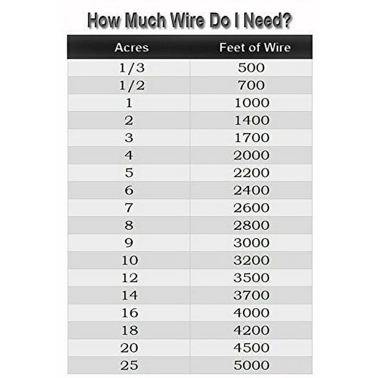 eXtreme Dog Fence® 14 Gauge Boundary Wire (3500 ft.)