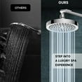 thumbnail image 5 of Duklik High Pressure Rainfall Shower Head - 6 Inch Luxury Spa Showerhead with 90 Anti-Clog Silicone Jets, Adjustable Angle, Easy Install, Includes Teflon Tape & Filter for Hard Water, 5 of 7