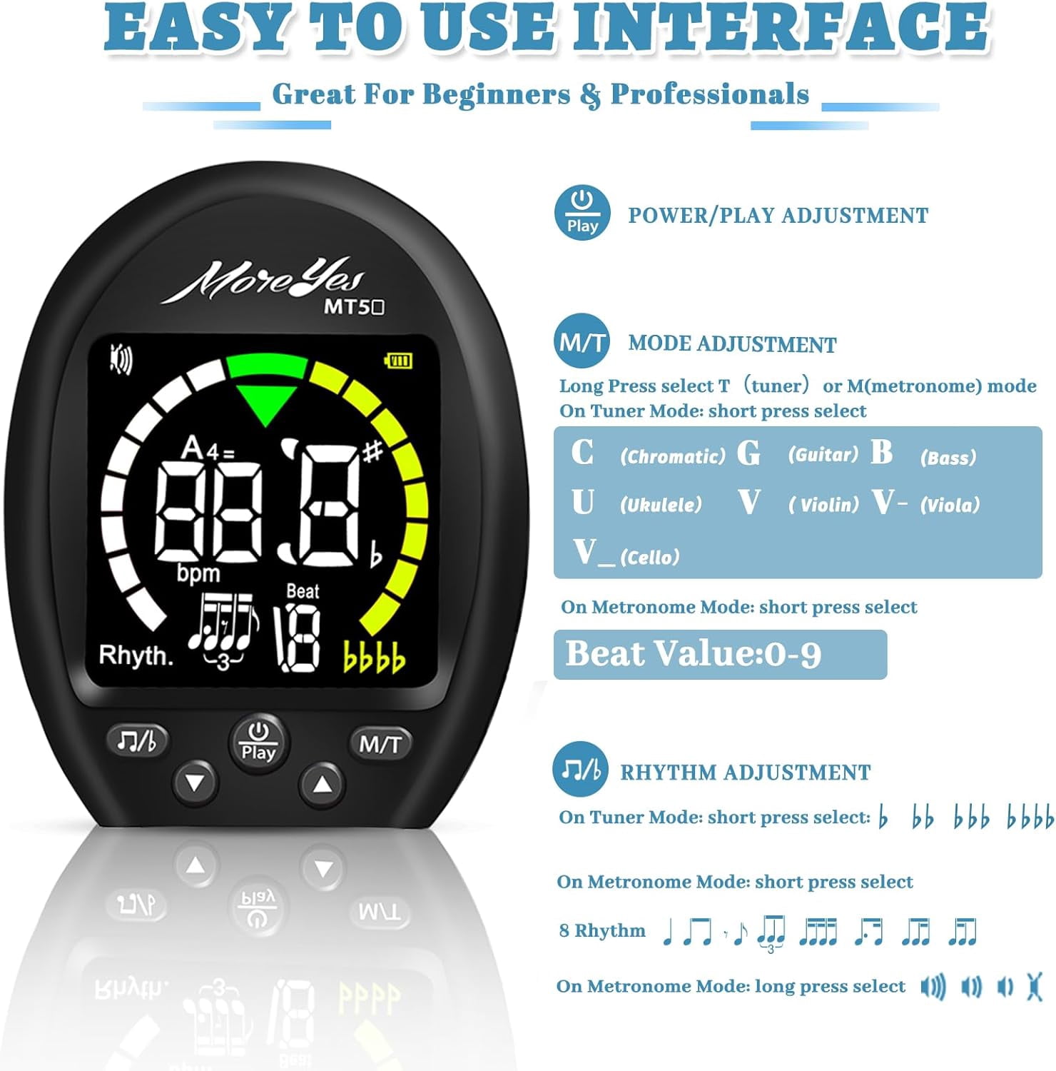 SONGAU 3 in 1 Guitar Tuner Metronome Tone Generator, Rechargeable Guitar Tuner Clip On with Full-Color Screen for Acoustic Guitar, Electric Guitar, Ukulele, Digital Metronome for All Instruments
