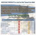 thumbnail image 3 of Snow & Ice Melter Safe for Pets & Paws Contains No Toxic Chlorides or Painful to The Paw Rock Salt, Safe for Dogs & Cats. Fast Acting and Works On Contact 15 lb Shaker Jug, 3 of 7