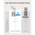 thumbnail image 3 of Yaber Pets Air Purifier for Allergies and Asthma, 4200 Sq. ft True HEPA Filter for Home Large Room, Remove 99.9% Smoke Dust Odors, 3 of 10