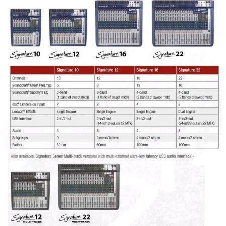 Soundcraft Signature 12 - Analog mixer with Lexicon FX - 12