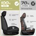thumbnail image 5 of AOMSAZTO Custom Fit for Hyundai Tucson 2016-2024 2025, 2 Front Seat Covers Faux Leather Full Coverage Pickup Car Seat Protectors (Black), 5 of 8