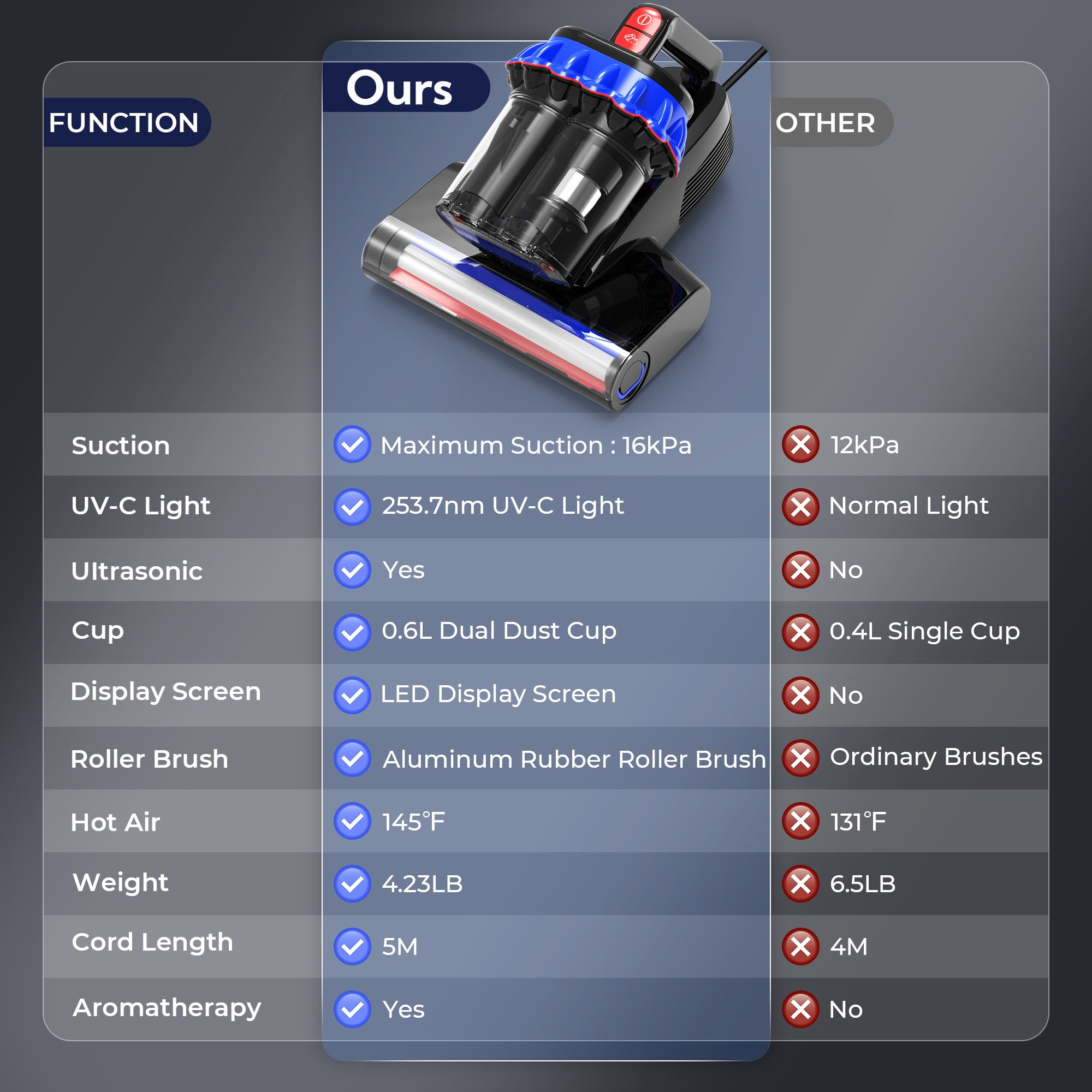 MOOSOO Mattress Vacuum Cleaner with UV Light, 16Kpa Ultrasonic Bed Vacuum with LED Display, Multiple Filtration Handheld Vacuum for Home,Bed, Couch,Pet