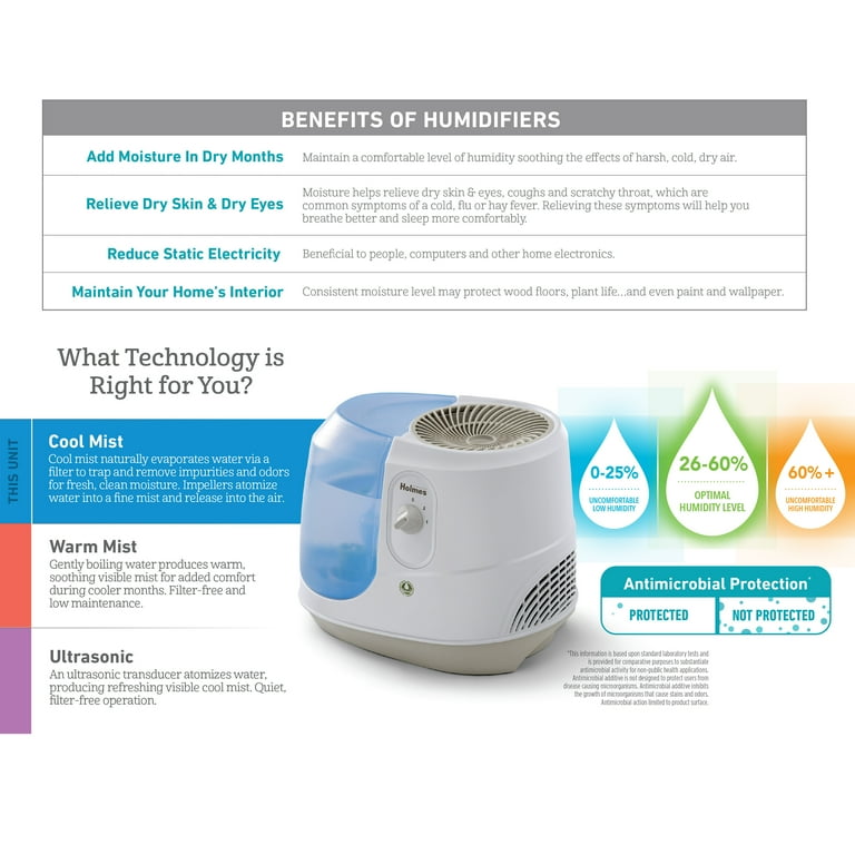 Holmes® 1Gallon TopFill Ultrasonic CoolMist Humidifier, 54 OFF
